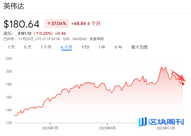 英伟达内部会，黄仁勋坦言：太难了，“做得好是AI泡沫”，“一点点不及预期，整个世界就会崩溃”