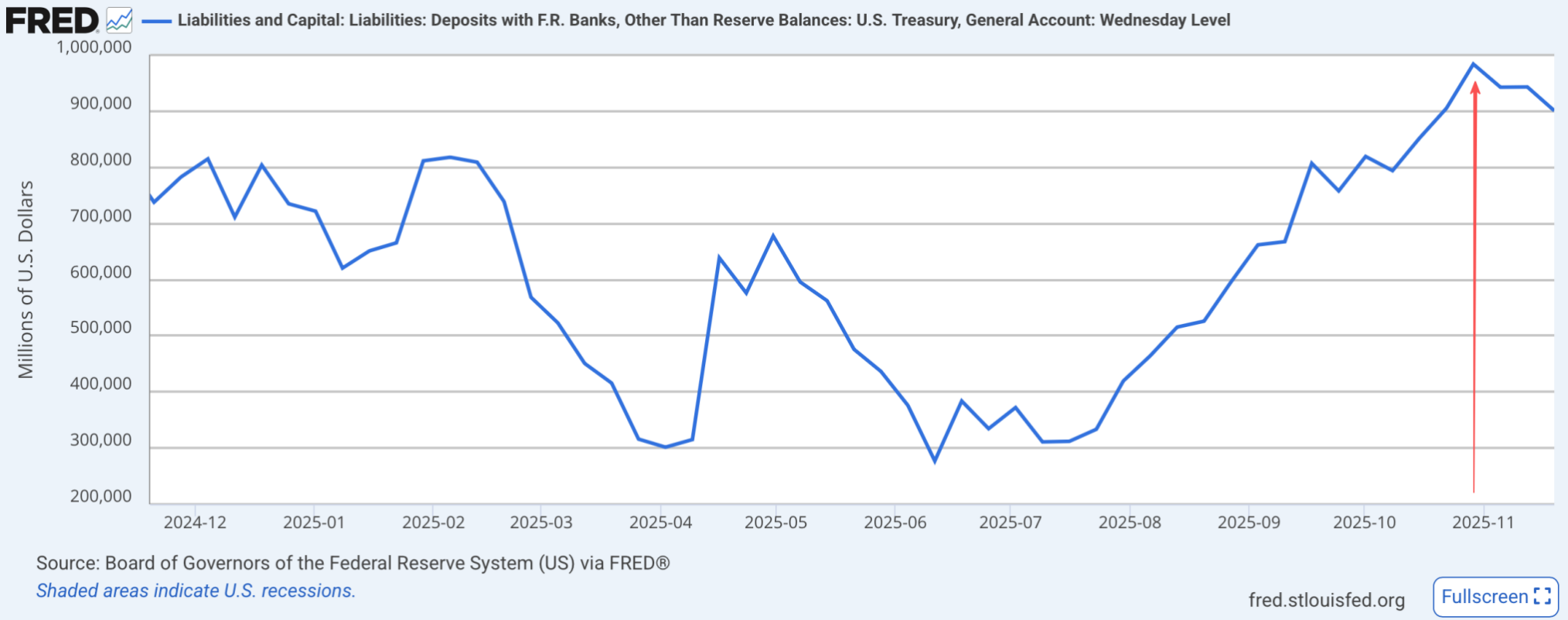 加密市场周观察（11.17-11.24）：市场持续下跌，伴随降息预期提升或走出修复行情