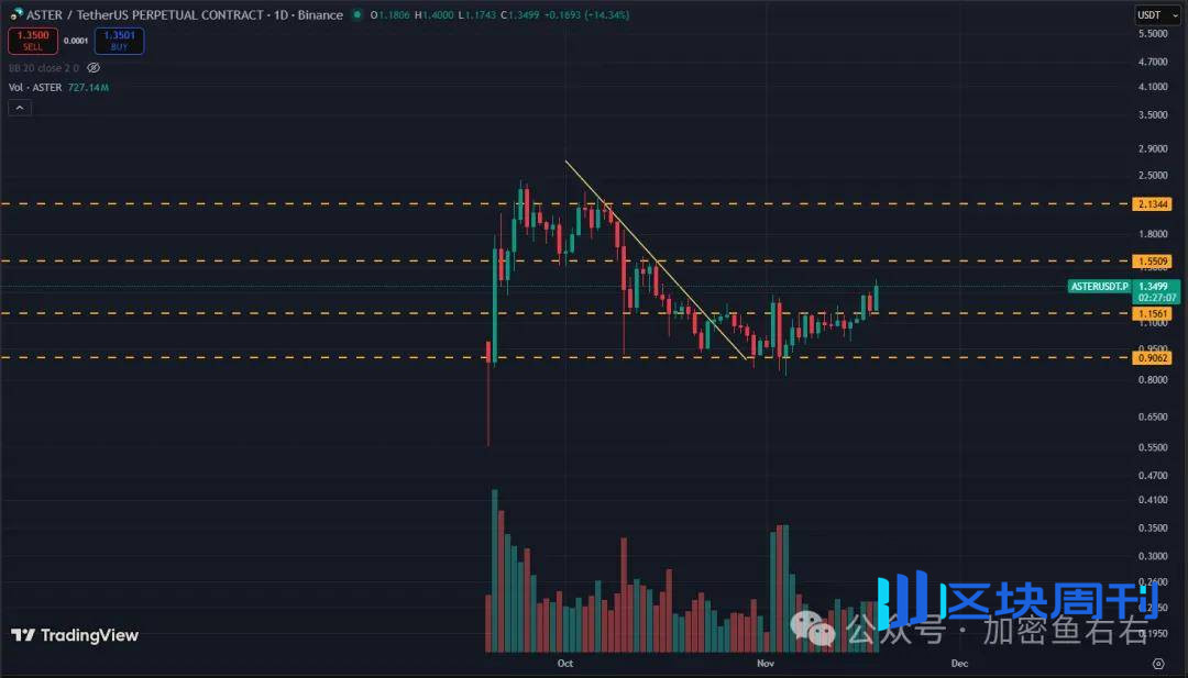 比特币、以太坊到底了？止跌？现在可以抄底了？