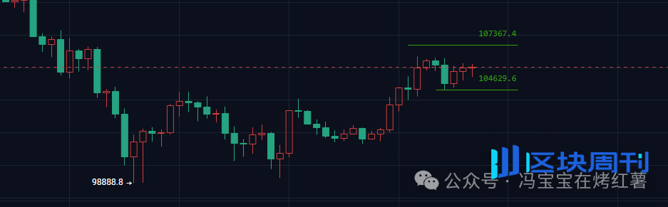 比特币、以太坊拉的越来越快！UNI能涨多高？ZEC还能追？牛市重启了还是死猫跳？