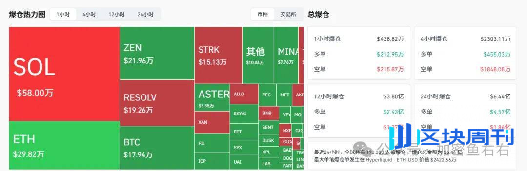 彻底崩盘？BTC、ETH暴跌不止！你还要去抄底？