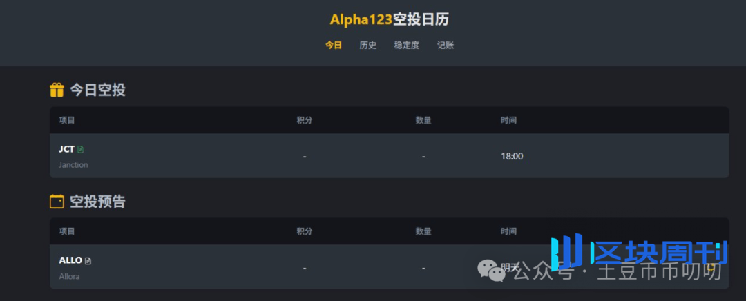 11月10今日行情分析：能否反转？今日最后机会点！比特币、以太坊、山寨币、链上土狗策略！