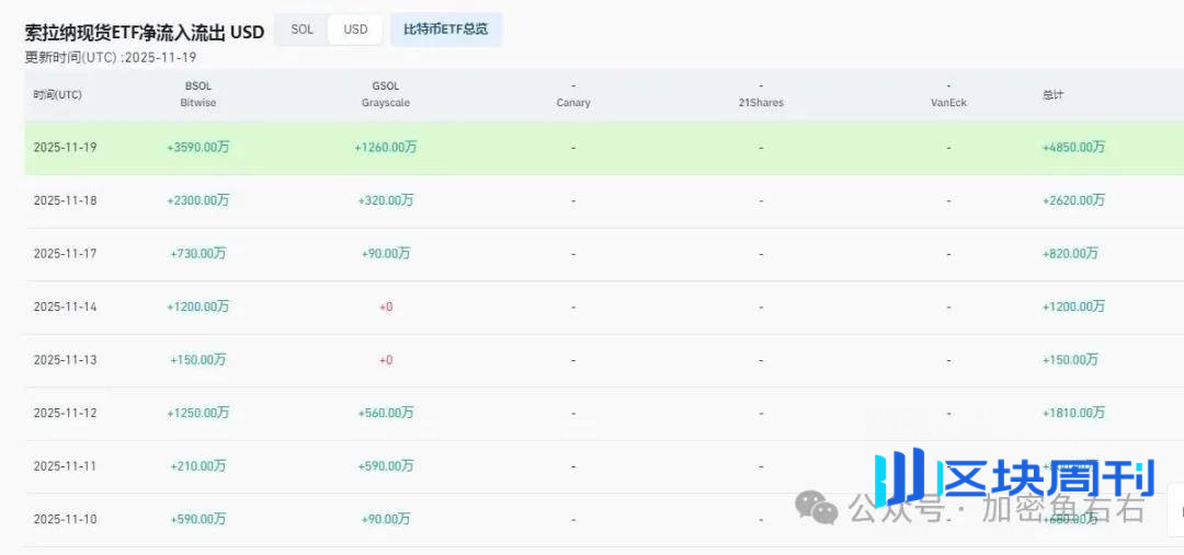 BTC、ETH抄底还是抄家？你还敢做空吗？山寨季死了!如何布局山寨?