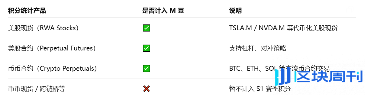 MSX S1 赛季淘金指南：拆解积分计算逻辑，如何最大化赚取 M 豆？