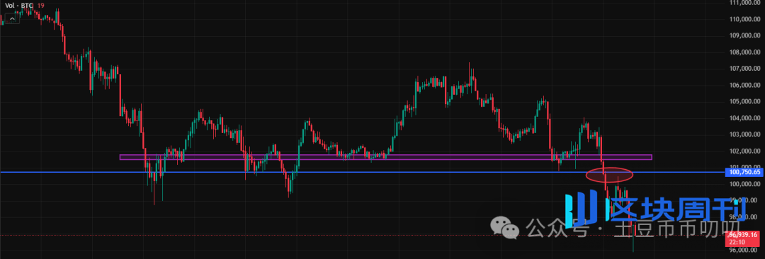 11月14今日行情分析：抄底还是逃命？比特币、以太坊、山寨币、链上土狗策略！
