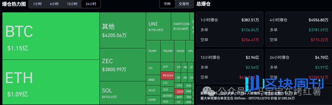 超15万人爆仓！比特币、以太坊将跌到哪里？山寨ETF大放水！接下来币圈还会涨多高？