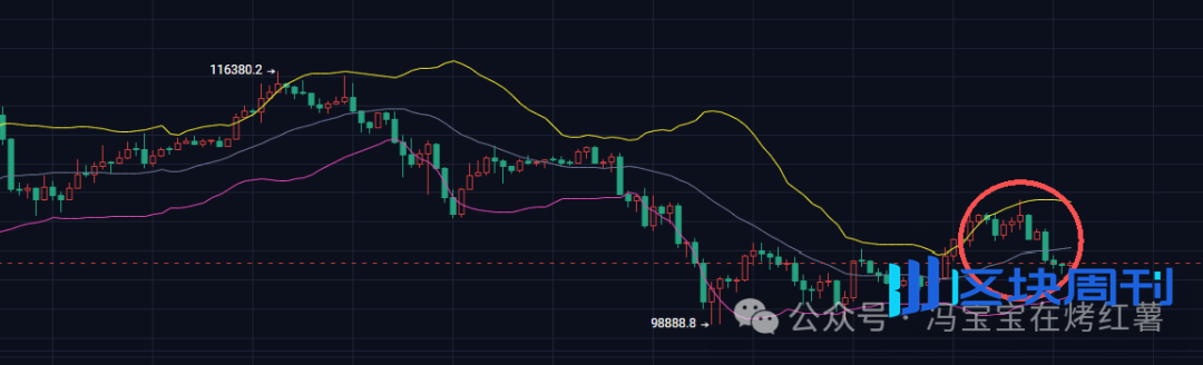 超15万人爆仓！比特币、以太坊将跌到哪里？山寨ETF大放水！接下来币圈还会涨多高？