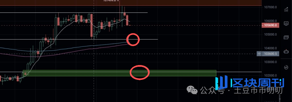 11月11今日行情分析：暴涨币乱飞？下一个是谁？比特币、以太坊、山寨币、链上土狗策略！