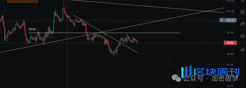 11月18日：熊市指南 BTC、ETH、SOL、XPL、TAO 、LTC行情分析