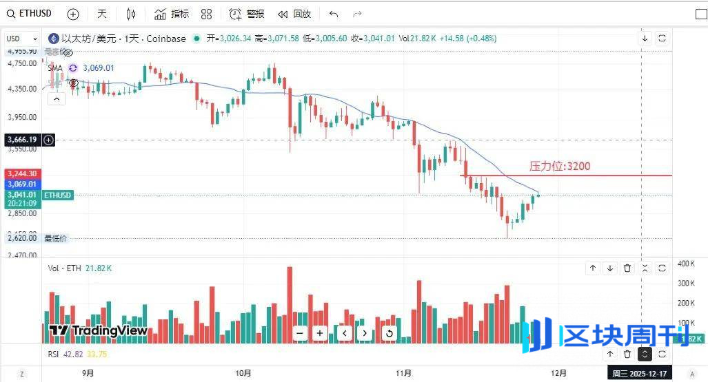 比特币、以太坊还要大涨?UP被盗、山寨还要跌？