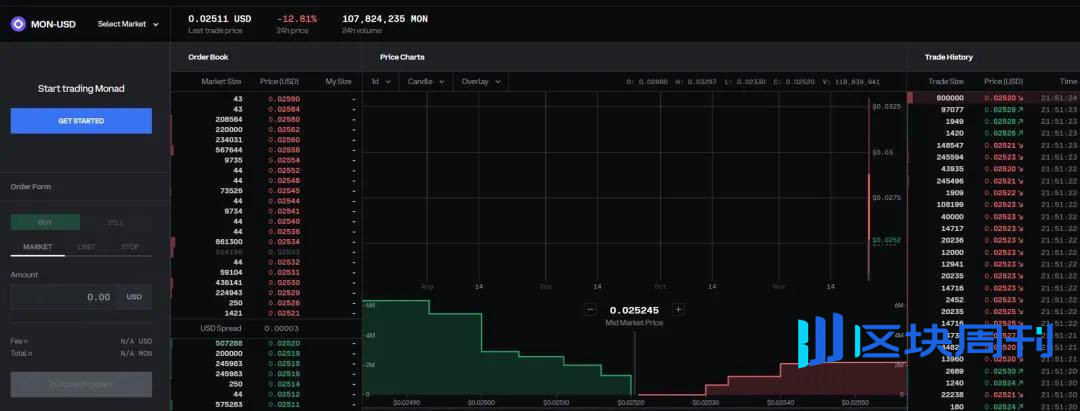 比特币、以太坊做底结束？本周是暴涨关键 ？