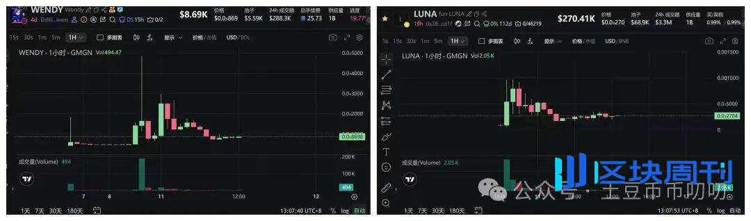 11月11今日行情分析：暴涨币乱飞？下一个是谁？比特币、以太坊、山寨币、链上土狗策略！