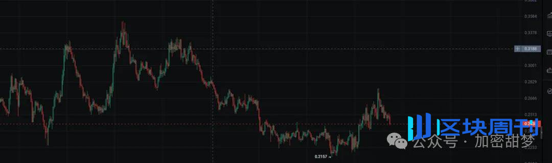 11月18日：熊市指南 BTC、ETH、SOL、XPL、TAO 、LTC行情分析