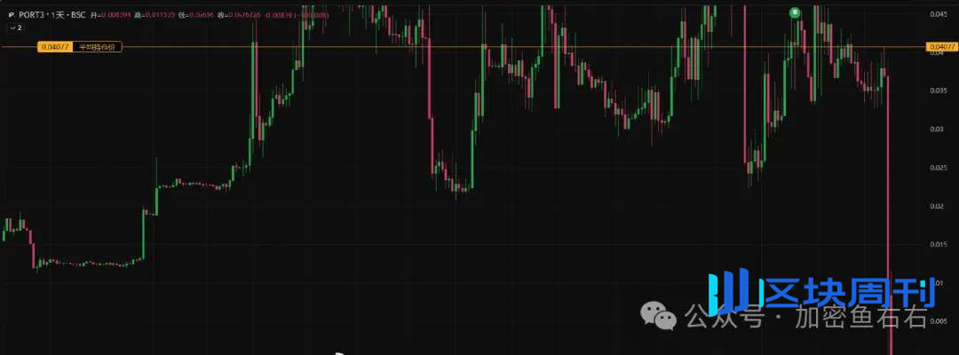 抄底、下跌、爆仓、抄底......比特币、以太坊到底了吗？牛熊切换、如何布局？