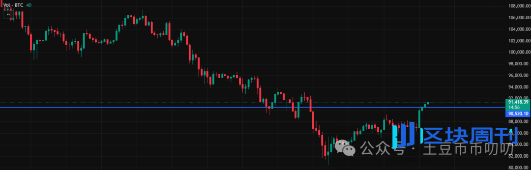 11月27今日行情分析：大反弹来了？还会不会再跌新低？比特币、以太坊、山寨币、链上土狗策略！