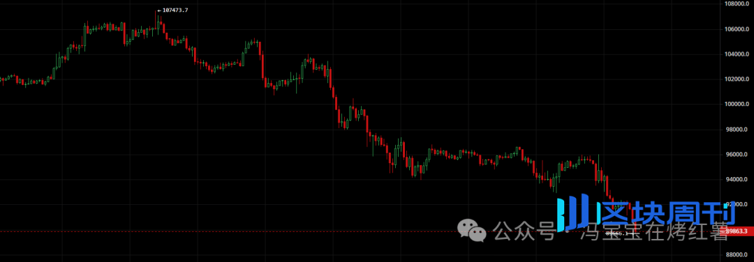 币圈崩盘？比特币跌破9万、以太坊插针2900，还没到底？山寨行情怎么玩？DUSK、SOL、RLC