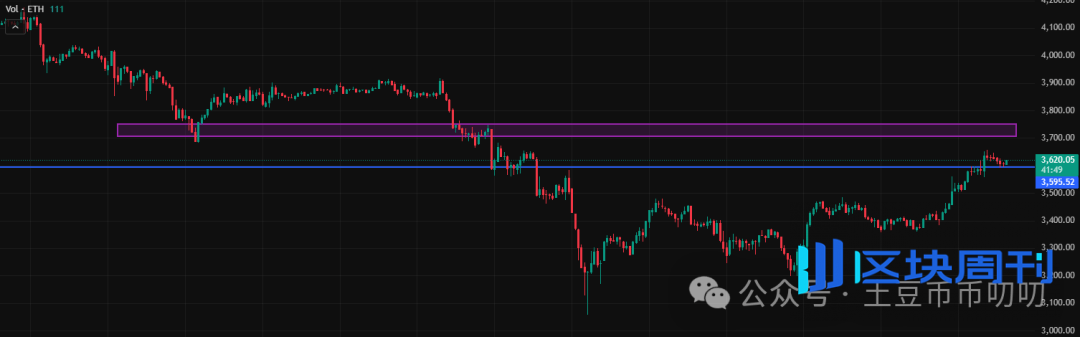 11月10今日行情分析：能否反转？今日最后机会点！比特币、以太坊、山寨币、链上土狗策略！