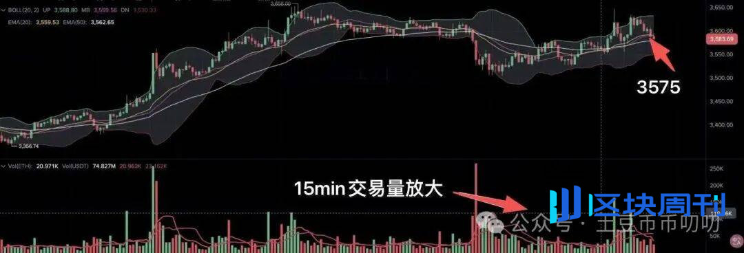 11月11今日行情分析：暴涨币乱飞？下一个是谁？比特币、以太坊、山寨币、链上土狗策略！