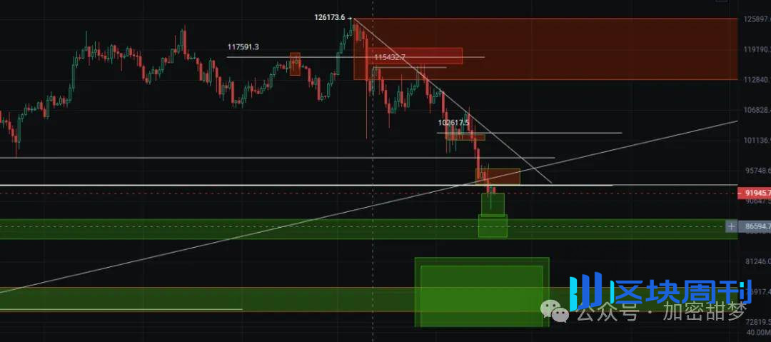 11月18日：熊市指南 BTC、ETH、SOL、XPL、TAO 、LTC行情分析