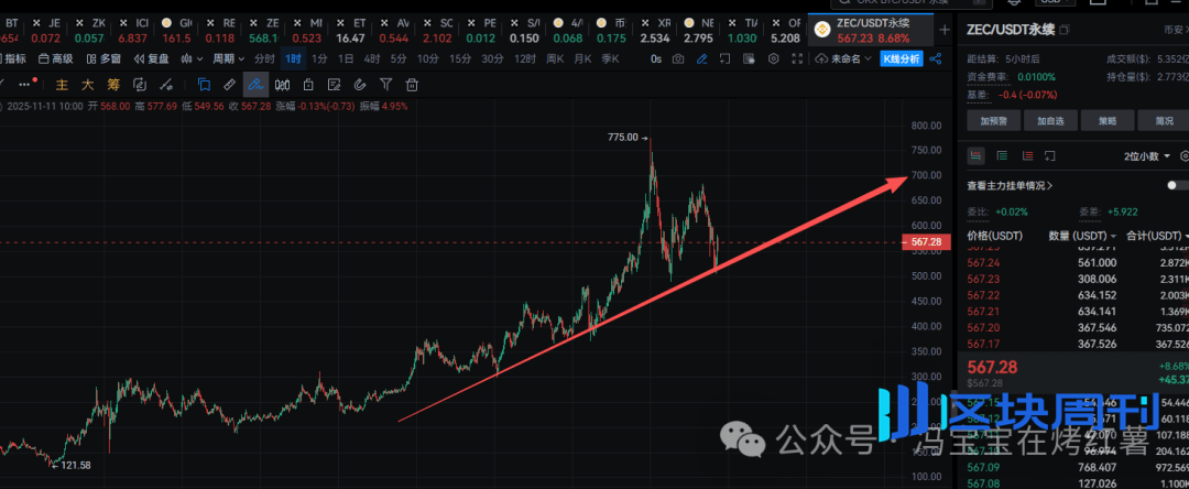 比特币、以太坊拉的越来越快！UNI能涨多高？ZEC还能追？牛市重启了还是死猫跳？