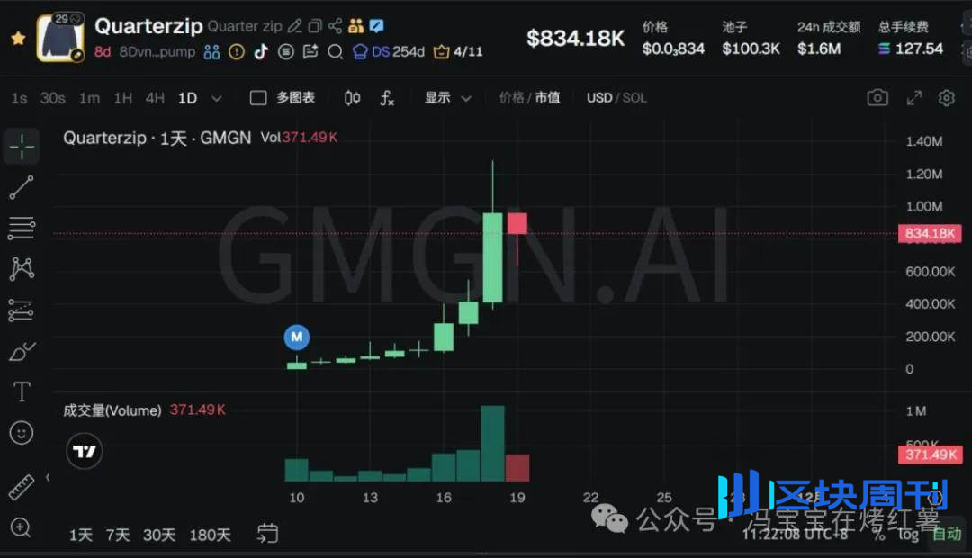 假牛警醒！比特币、以太坊上涨回调，下跌反弹，为何你总在顶部做多、底部追空？抗跌山寨币是他？