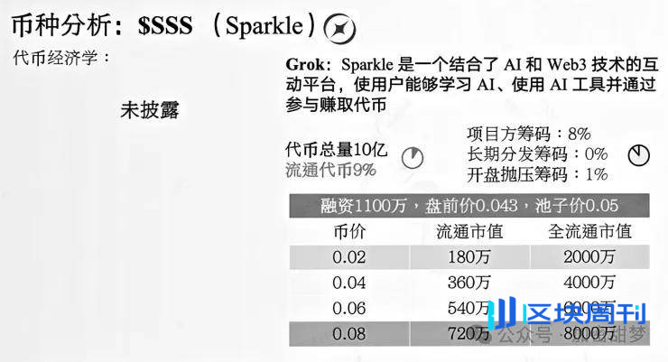 11月24日：比特币、以太坊止跌？抄底点位在哪里？SSS、BANANAS31、OKB、MON行情分析