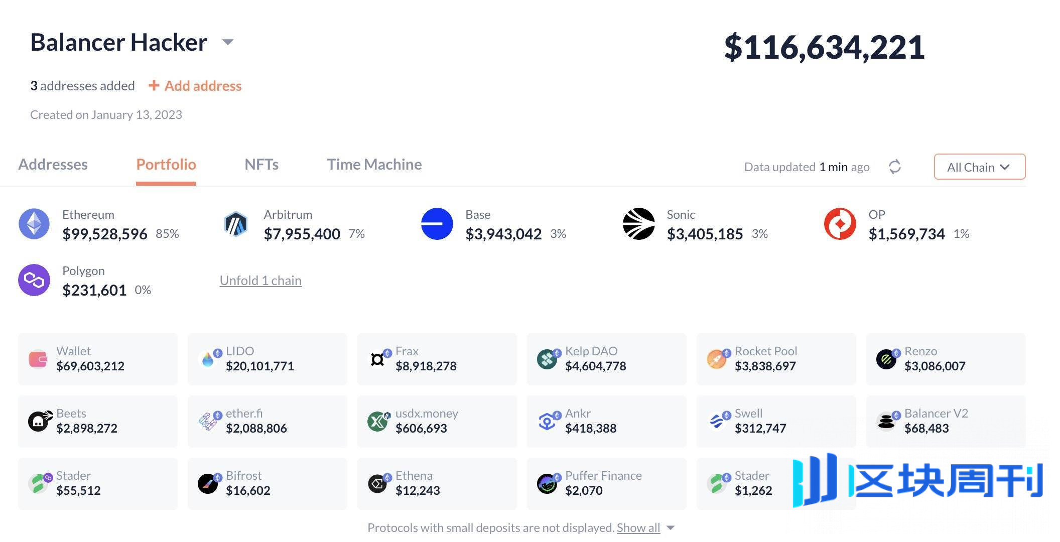 5 年 6 次事故损失破亿，老牌 DeFi 协议 Balancer 黑客光顾史
