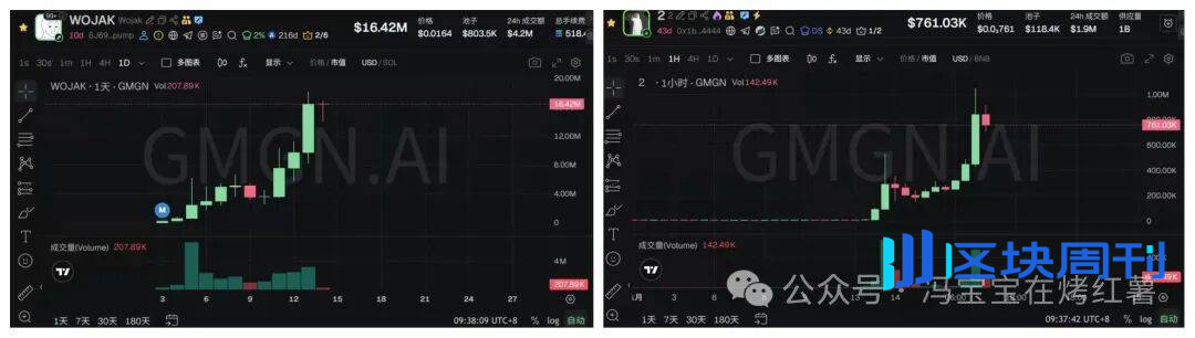 12月不降息？币圈又暴跌！比特币下跌9.8万！土狗币却暴涨100倍！山寨变盘节点？