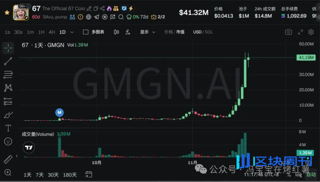 假牛警醒！比特币、以太坊上涨回调，下跌反弹，为何你总在顶部做多、底部追空？抗跌山寨币是他？