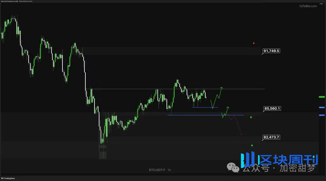 11月24日：比特币、以太坊持续反弹？WLFI 、ASTER 、LTC、PLUME行情分析