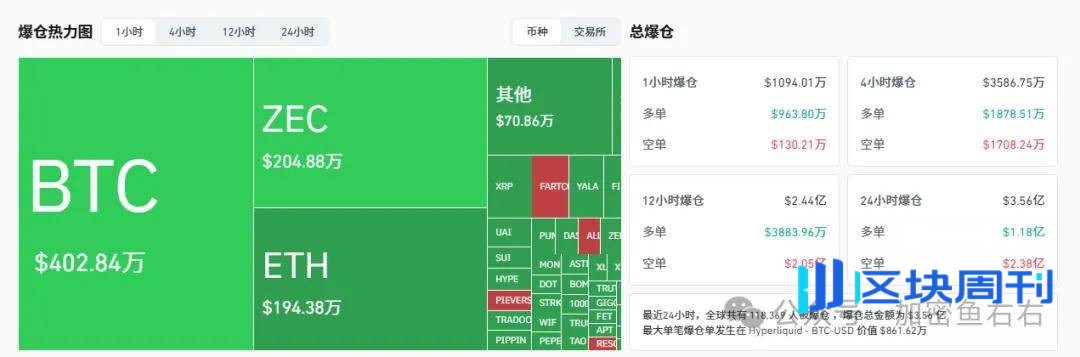比特币、以太坊做底结束？本周是暴涨关键 ？