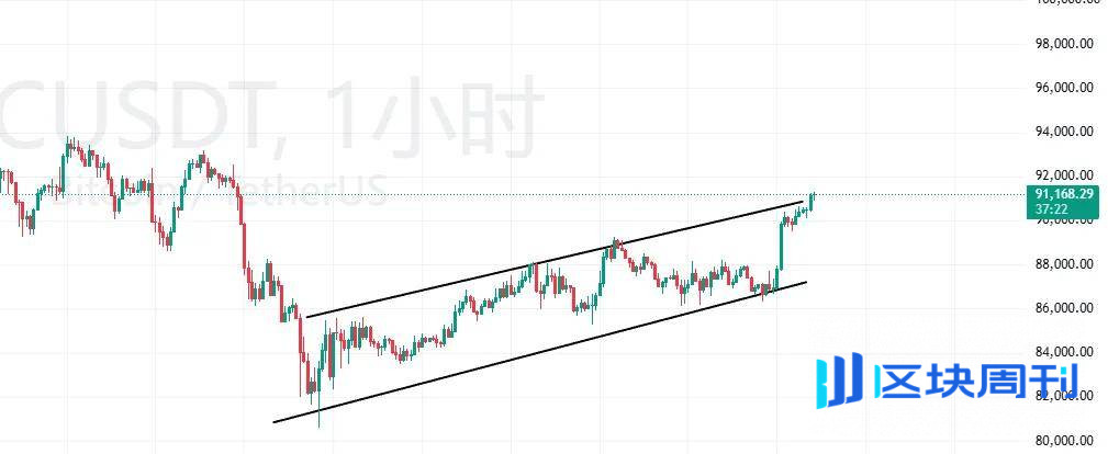 比特币、以太坊还要大涨?UP被盗、山寨还要跌？
