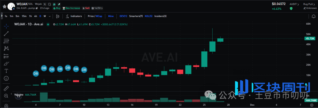11月27今日行情分析：大反弹来了？还会不会再跌新低？比特币、以太坊、山寨币、链上土狗策略！