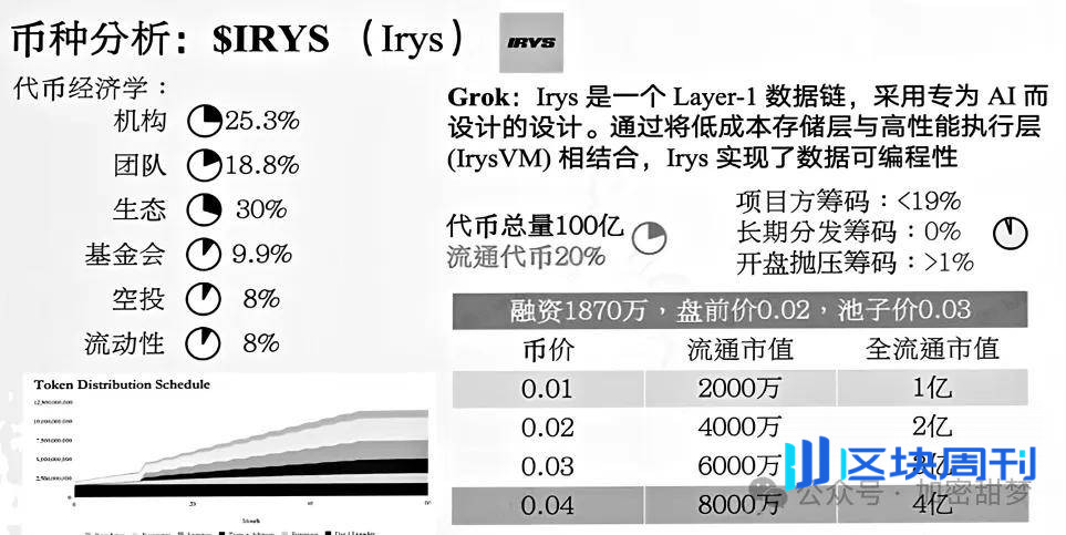 11月25日：比特币、以太坊反弹？抄底时机到了？ZEC、BNBHolder、IRYS行情分析