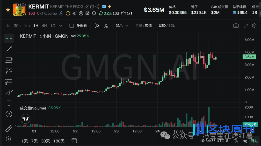 比特币反弹破89000，以太坊剑指3000！今日为什么上涨？本周双重利好来袭，山寨市场全线回升！