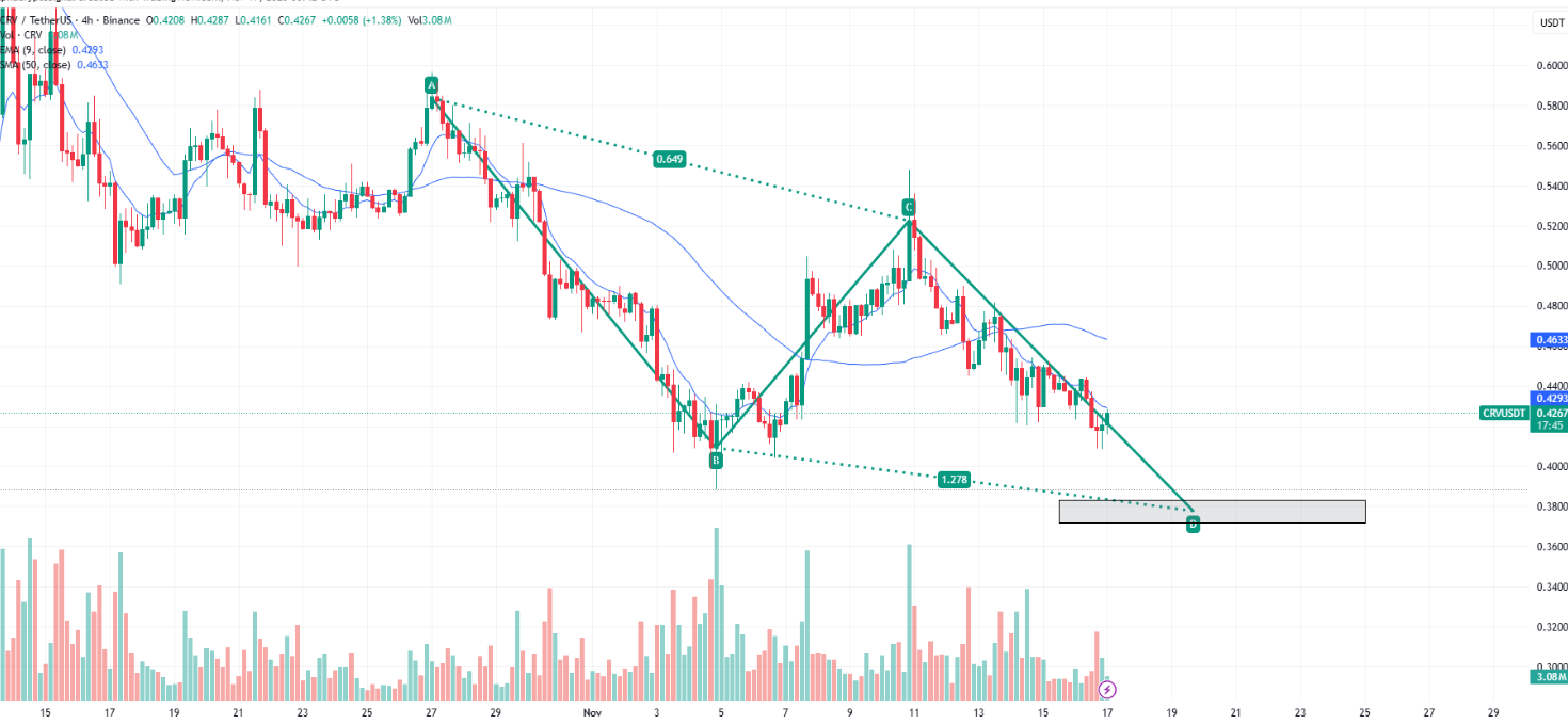 11.17市场行情分析：BTC、ETH、ZEC、CRV、ANKR、GRT的最新周期判断来了