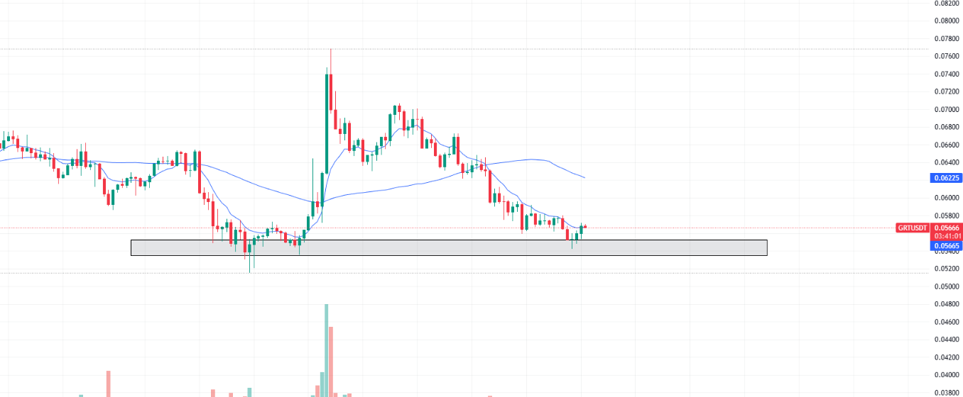 11.17市场行情分析：BTC、ETH、ZEC、CRV、ANKR、GRT的最新周期判断来了