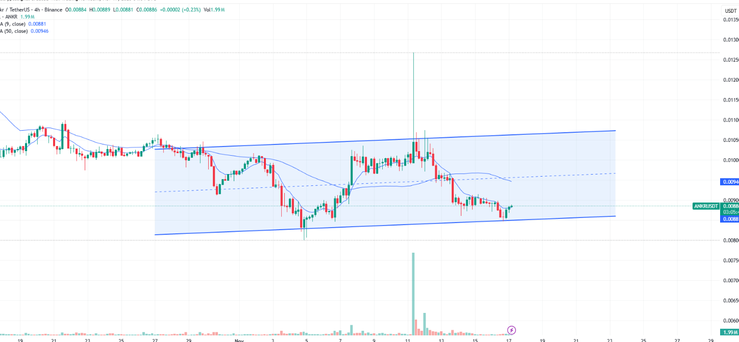 11.17市场行情分析：BTC、ETH、ZEC、CRV、ANKR、GRT的最新周期判断来了