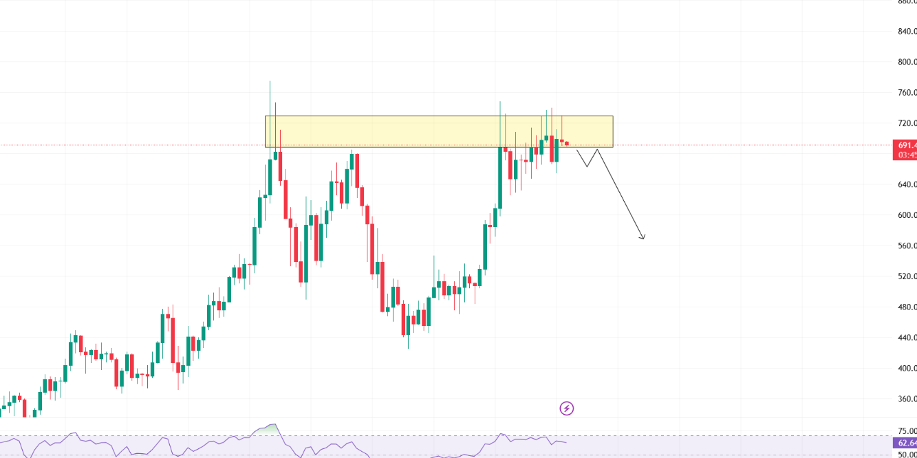 11.17市场行情分析：BTC、ETH、ZEC、CRV、ANKR、GRT的最新周期判断来了