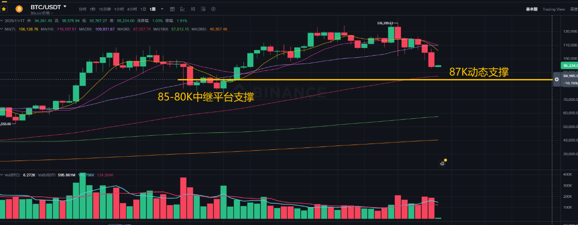 11.17市场行情分析：BTC、ETH、ZEC、CRV、ANKR、GRT的最新周期判断来了