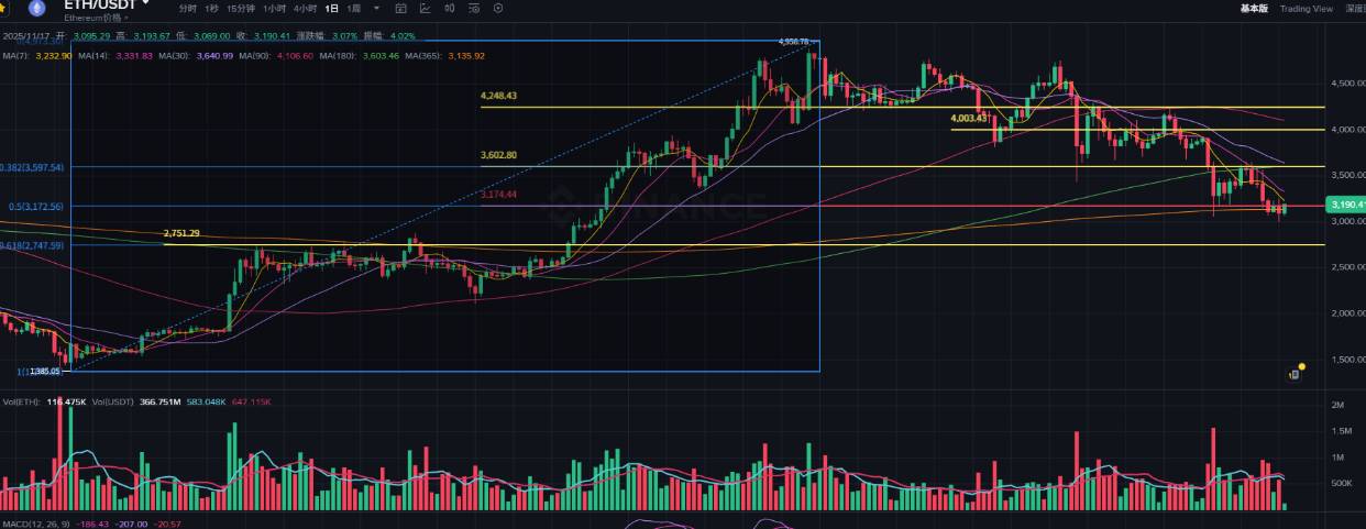 11.17市场行情分析：BTC、ETH、ZEC、CRV、ANKR、GRT的最新周期判断来了