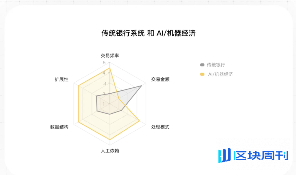 对话 StakeStone 创始人 Charles：「早产」28 年，x402 熬来了属于它的「未来银行」时代