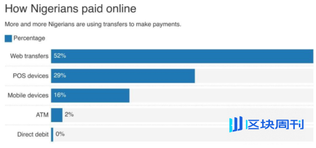 全球支付折叠：从东京到尼日利亚，Web3 正在主流叙事之外做些什么？