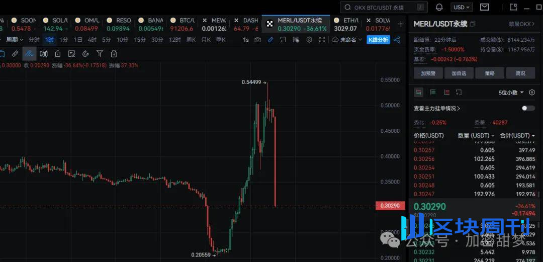 11月27日：比特币、以太坊行情分析