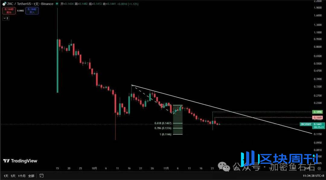 抄底、下跌、爆仓、抄底......比特币、以太坊到底了吗？牛熊切换、如何布局？
