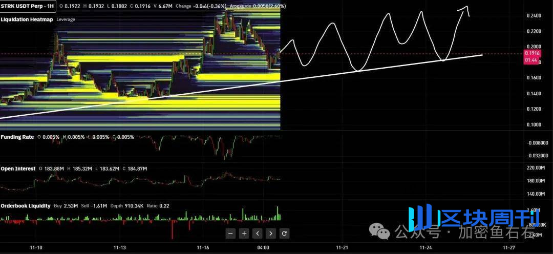 比特币、以太坊到底了？止跌？现在可以抄底了？