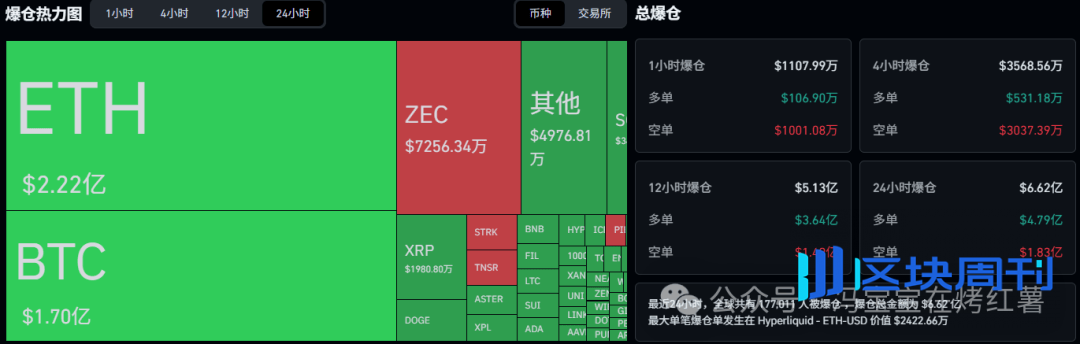 今晚决战！比特币、以太坊急跌中的黄金坑！STRK暴涨140%，SYRUP、ONDO逆势吸金！布局山寨大趋势！