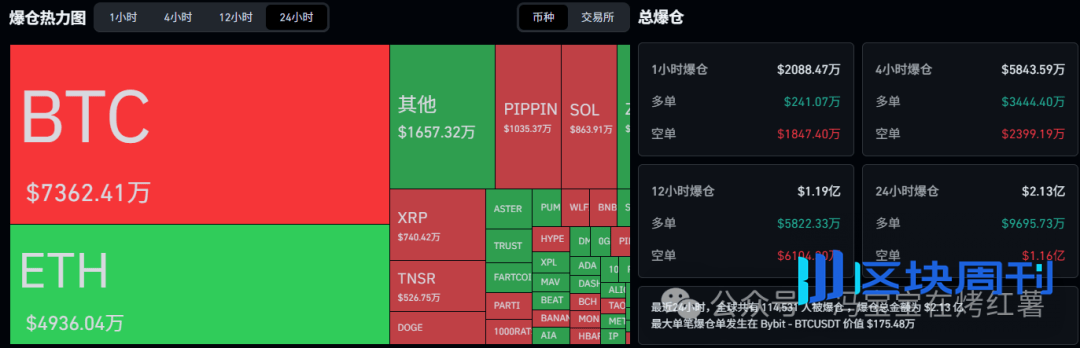 币圈成“慈善”提款机！比特币、以太坊助跌洗盘？抄底点位在哪里？珍惜山寨倒车接人！