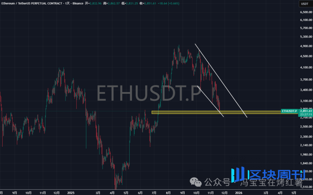 彻底爆仓！比特币加速赶底，以太坊下探2000？山寨捉妖币，暴跌中如何布局？