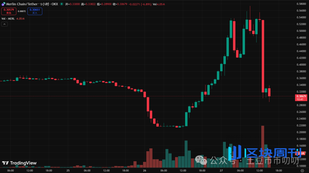 11月27今日行情分析：大反弹来了？还会不会再跌新低？比特币、以太坊、山寨币、链上土狗策略！